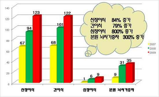 그래프